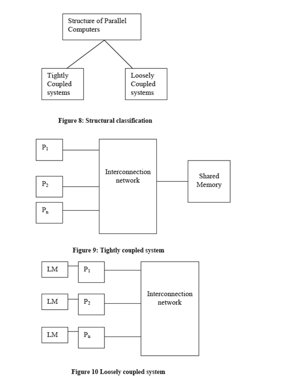 545_Structural Classification.png